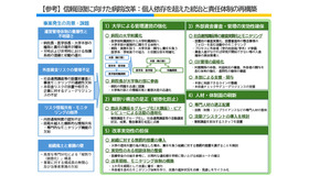 信頼回復に向けた病院改革：個人依存を超えた統治と責任体制の再構築