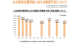 公立特別支援学校における教室不足調査（令和７年度）結果