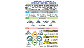 笠岡高校・笠岡工業高校・笠岡商業高校の3校を再編統合、新たな高校誕生