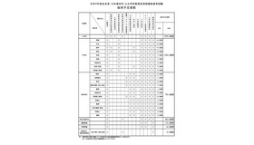 令和9年度奈良県・大和高田市 公立学校教員採用候補者選考試験 採用予定者数