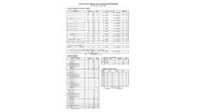 令和9年度 山口県公立学校教員採用候補者選考試験　志願状況の概要