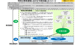 特別の教育課程における「対象活動」のイメージ