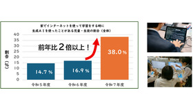 生成AIの利用状況（児童・生徒）