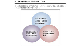 授業改善の推進のための3つのアプローチ