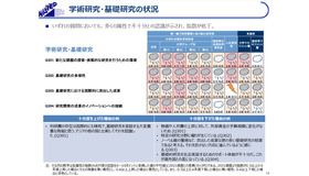 学術研究・基礎研究の状況