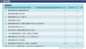 「国内大学の戦略的裁量経費に関する調査」調査項目　(c) 2026. For information, contact Deloitte Tohmatsu Group.