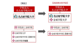 金城学院大、名古屋学院大へ設置者変更の協議を開始