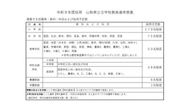 令和9年度採用 山梨県公立学校教員選考検査