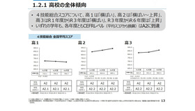 高校の全体傾向