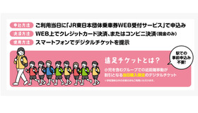 JR東日本遠足チケット
