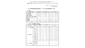 令和9年度熊本県公立学校教員採用選考考査志願状況について
