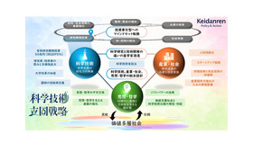 科学技術立国戦略