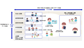 教育DXロードマップにおける「タテ」と「ヨコ」の連携