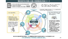 教員免許状の見直しを通じた教師集団の育成イメージ
