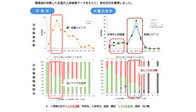 クマ被害の発生状況