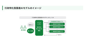 行政特化型国産AIモデルのイメージ