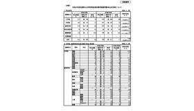 令和9年度佐賀県公立学校教員採用選考試験受験申込状況