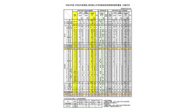令和9年度（令和8年度実施）高知県公立学校教員採用候補者選考審査 応募状況