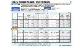 「外国人の子供の就学状況等調査」 令和7年度調査結果