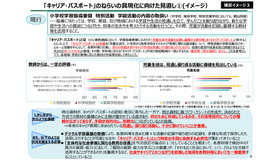 「キャリア・パスポート」のねらいの具現化に向けた見直し（イメージ）