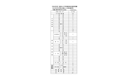 令和9年度 三重県公立学校教員採用選考試験【大学3年生等を対象とした特別選考】校種・教科等別申込状況