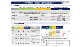 中学校英語スピーキングテスト 令和7年度実施状況について