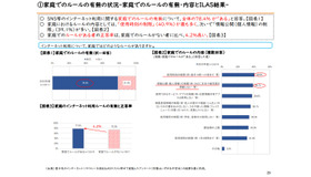 家庭でのルールの有無の状況-家庭でのルールの有無・内容とILAS結果-　中学生