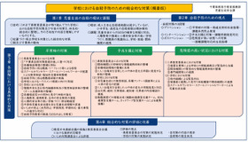学校における自殺予防のための総合的な対策（概要版）