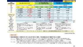 運動領域等の学習の系統性の改善イメージ