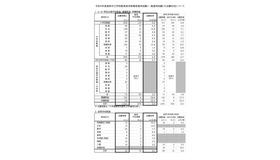 令和9年度福岡市立学校教員採用候補者選考試験（一般選考試験）の志願状況について