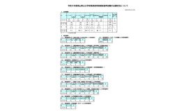 令和9年度岡山県公立学校教員採用候補者選考試験の出願状況