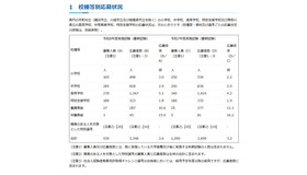 校種等別応募状況