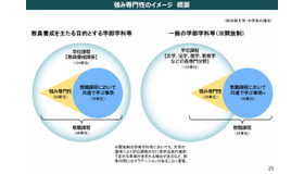 強み専門性のイメージ 概要