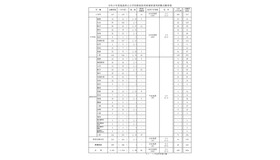 令和9年度福島県公立学校教員採用候補者選考試験志願者数