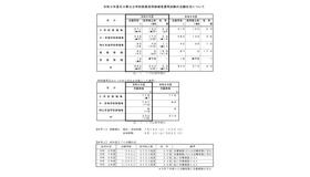 令和9年度石川県公立学校教員採用候補者選考試験の志願状況について