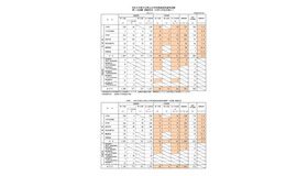 大分県公立学校教員採用選考試験 第1次試験 受験状況（大学3年生を除く）