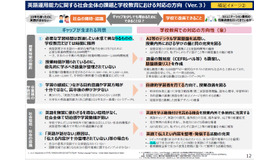 英語運用能力に関する社会全体の課題と学校教育における対応の方向