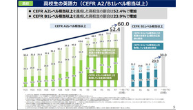 高校生の英語力（CEFR A2/B1レベル相当以上）