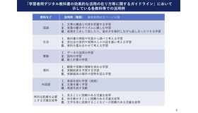 デジタル教科書の各教科等での活用例