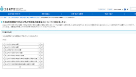 令和9年度開設予定の大学の学部等の設置届出について（令和8年4月分）