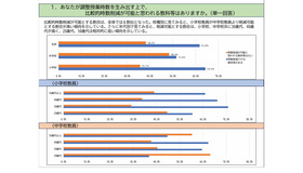 あなたが調整授業時数を生み出すうえで、比較的時数削減が可能と思われる教科等はあるか