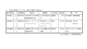 2026年度第3回東京都私立学校審議会（第860回）答申