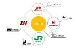 JTBなど4社、小規模校向けユニット型修学旅行「Well-being School Journey」を販売