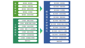 神奈川大、「総合理工学研究科」を設置