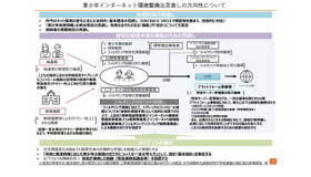 青少年インターネット環境整備法見直しの方向性について
