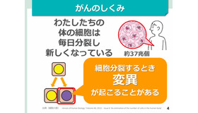 がん教育推進のための教材 補助教材（一部）