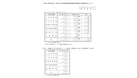 令和9年度広島県・広島市公立学校教員採用候補者選考試験の志願者状況について