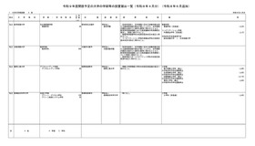 令和9年度開設予定の大学の学部等の設置届出一覧（令和8年4月分）（令和8年6月追加）
