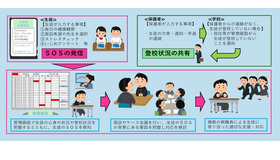 運用のイメージ