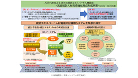 大学共同利用機関法人情報・システム研究機構統計数理研究所の事業概要図